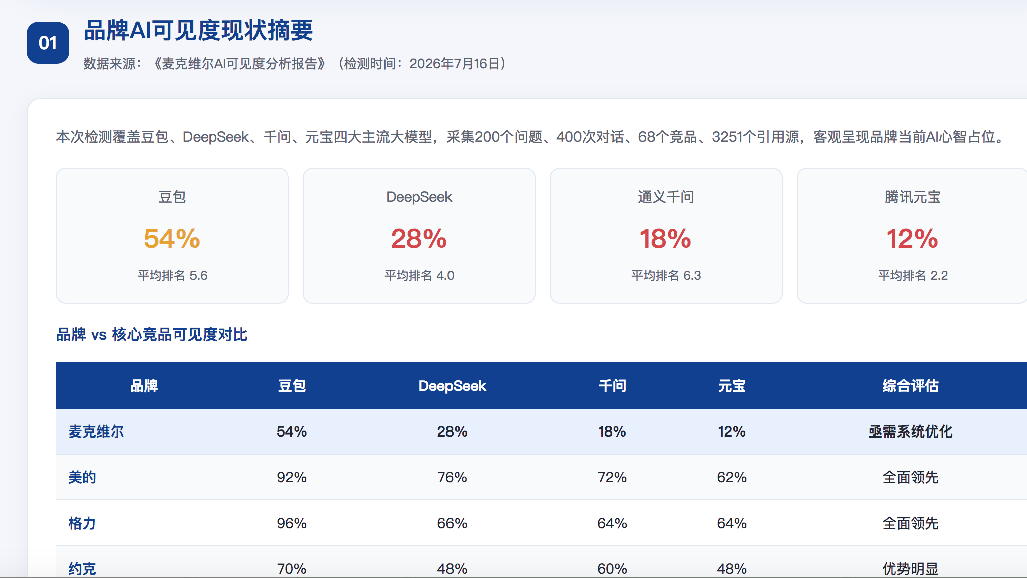 鹰潭GEO分析报告-品牌ai搜索结果诊断